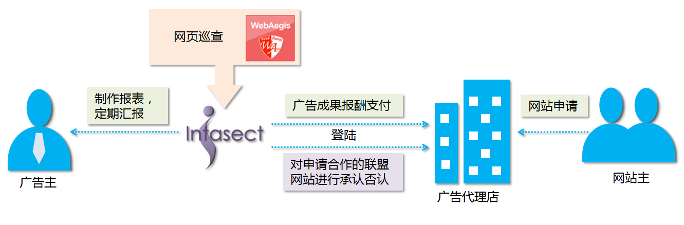 ob欧宝网页版登录中国有限公司
